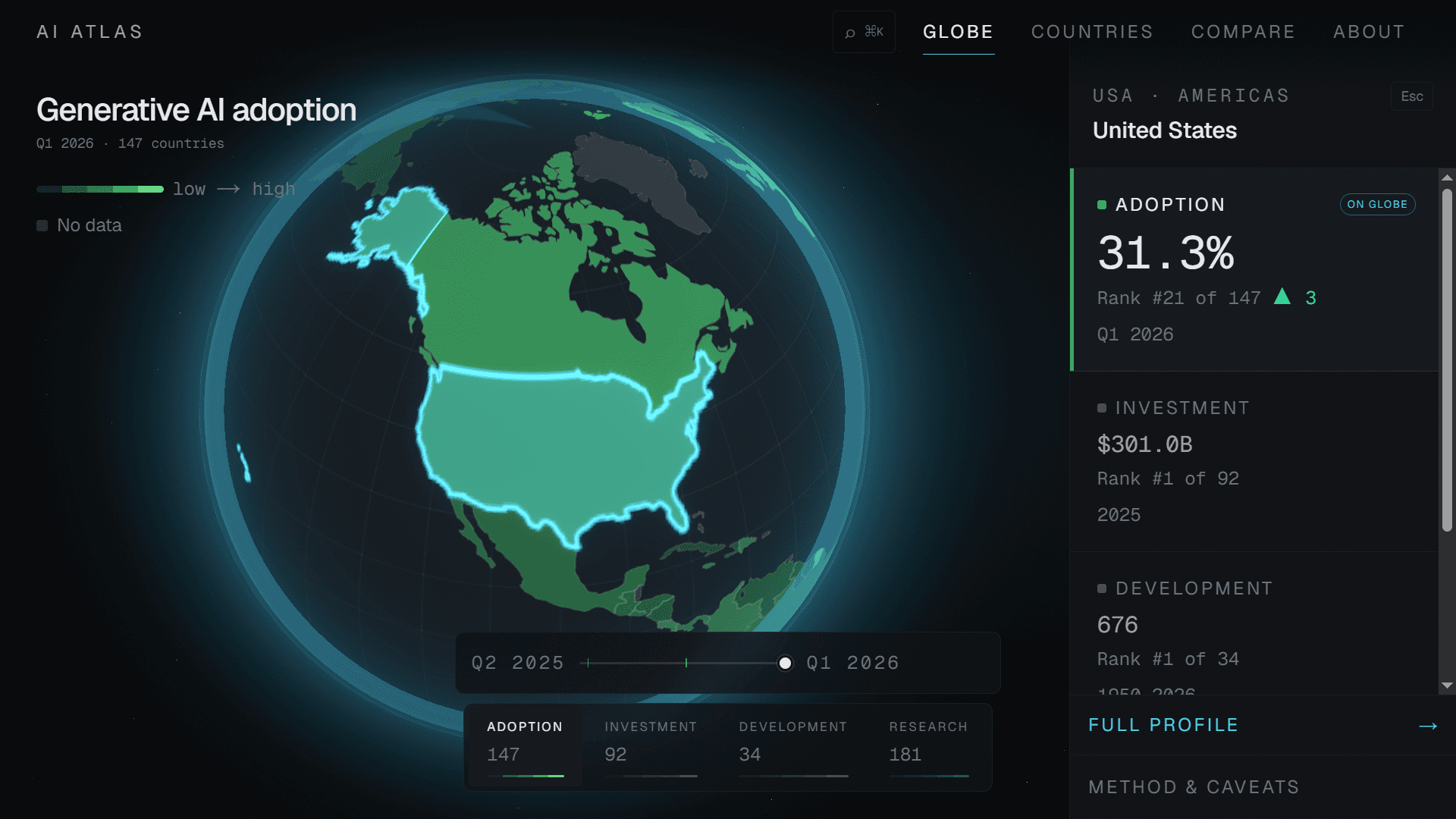 AI Atlas: Global AI Race Visualized
